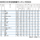 GMARCH合格実績ランキング…TOP3は私立が独占 画像