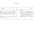 【高校受験2026】奈良県、基本方針を改定…一般選抜で面接・作文が実施可に 画像