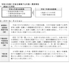 【中学受験2026】山口県、新中学2校の入試方法など発表 画像