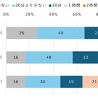 インターネット学習で情報活用力向上…モバイル社会研究所 画像