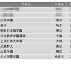 【中学受験2025】学習塾が勧める「グローバル教育に力を入れている中高一貫校」ランキング