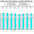 【高校受験2025】神奈川県進路希望調査（10/20時点）横浜翠嵐2.53倍 画像