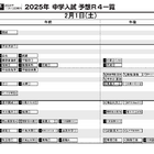 【中学受験2025】日能研「予想R4偏差値一覧」首都圏・関西・東海11月版 画像