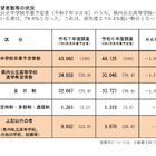 【高校受験2025】兵庫県進学希望調査・倍率（11/10時点）神戸（理数）2.58倍 画像