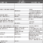 【中学受験2025】首都圏模試センター「予想偏差値」12月版 画像