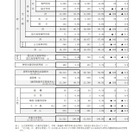 【高校受験2025】京都府の進路希望状況（11/10時点）堀川（探究学科群）1.45倍 画像