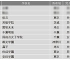 【中学受験2025】学習塾が勧める「面倒見が良い中高一貫校」ランキング 画像