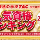 資格ランキング1位、税理士…学生人気は「公務員」 画像