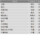 【中学受験2025】学習塾が勧める「入学時偏差値に比べ大学合格実績が高い中高一貫校」ランキング