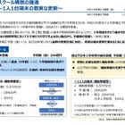 文科省の補正予算案、総額9,067億円…教育DX推進など 画像