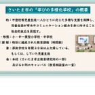 さいたま市「学びの多様化学校」開校…不登校支援 画像