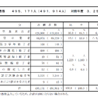 【共通テスト2025】志願者数49万5,171人（確定）現役志願率過去最高、前年度より増加 画像