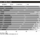 2025年卒採用、企業の採用意欲は依然旺盛 画像