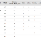 国公立大医学部に強い高校ランキング2024全国版 画像