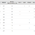 国公立大医学部に強い高校2024「北海道・東北」3位は北嶺 画像