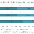 新年の目標と抱負、小中高生「学習・受験」が中心 画像