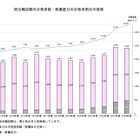 国家公務員総合職の合格発表、最多は「東大」345人 画像