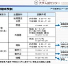 【共通テスト2025】初の新課程入試…変更点まとめ 画像