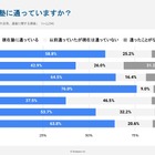 通塾形態…中学生は集団指導、高校生は「個別指導」が最多 画像