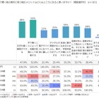 紙の教材のメリット、アンケートで明らかに…小学館集英社 画像