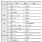 【高校受験2025】東京都私立高、初年度納付金は平均98万7千円 画像