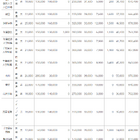 千葉県私立小中高「初年度納付金」値上げ、中学校は平均2万円増