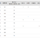 国公立大医学部に強い高校2024「中国」岡山朝日が公立TOP 画像