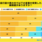 流行語大賞、8割以上が「ふてほど」受賞に納得できず 画像