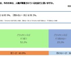 インターネット人権侵害、東京都民の42.5％が関心 画像