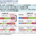 公立小中学校の教育課程調査、授業時数が減少傾向 画像