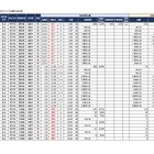 【中学受験2025】首都圏入試を行う地方難関校の出願倍率（12/25時点）灘3.56倍など 画像