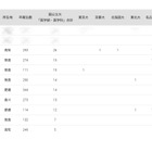 国公立大医学部に強い高校2024「四国」3位に土佐 画像