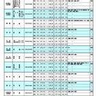 奈良県公立高、転学・編入学…全日制31校が募集 画像