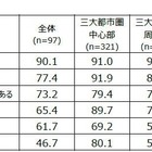 地方消滅の危機、18歳意識調査で浮き彫りに