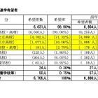 【高校受験2025】山梨県進路希望調査（第2次）甲府南（普通）1.41倍 画像