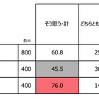 成人式調査、令和世代の76％が前向き…SNS活用も 画像