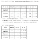 【中学受験2025】熊本県立中、受験倍率は3校とも1.5倍超