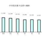 【高校受験2025】青森県進路志望調査（12/12時点）青森1.21倍 画像