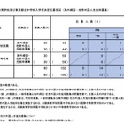 【中学受験2025】都立中高一貫校の最終応募状況…帰国在京枠は白鷗1.43倍・立川国際1.97倍 画像