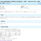 【高校受験2025】埼玉県私立高の応募状況（1/14時点）慶應志木5.01倍、早大本庄7.98倍など 画像