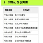 【高校受験2025】都立学校、被災生徒の入学料を免除 画像