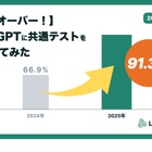 【共通テスト2025】ChatGPTの正答率9割超…ついに東大合格レベルに