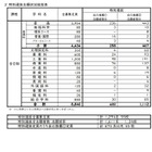 【高校受験2025】長崎県公立高、特別選抜・離島留学特別選抜志願状況…佐世保西2.6倍 画像