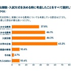 入学金二重払い問題、大学生9割が問題視…文科省へ署名提出 画像