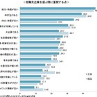 学生が評価する就活セクハラ防止策「夜間の面会禁止」60％ 画像