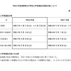 【中学受験2026】長野県立中、入試日程公表…適性検査12/6 画像