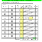 【高校受験2025】大阪府進路希望調査・倍率（1/16時点）茨木（文理）1.90倍 画像