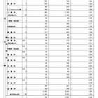 【高校受験2025】都立高、推薦選抜の出願倍率（確定）青山4.25倍 画像