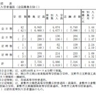 【高校受験2025】岡山県公立高、特別入学者選抜…志願倍率1.44倍 画像