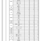 【高校受験2025】奈良県進路希望調査・倍率（1月時点）市立一条1.43倍 画像